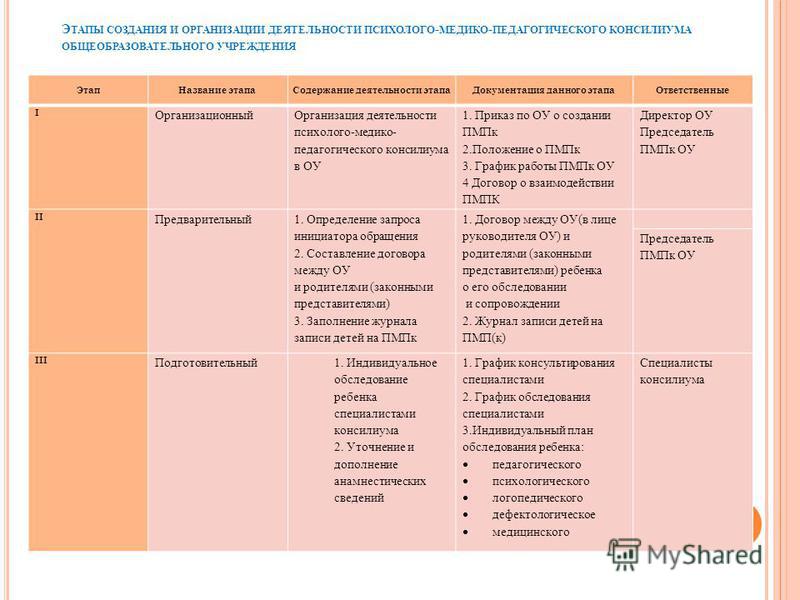 Коллегиальное заключение консилиума доу