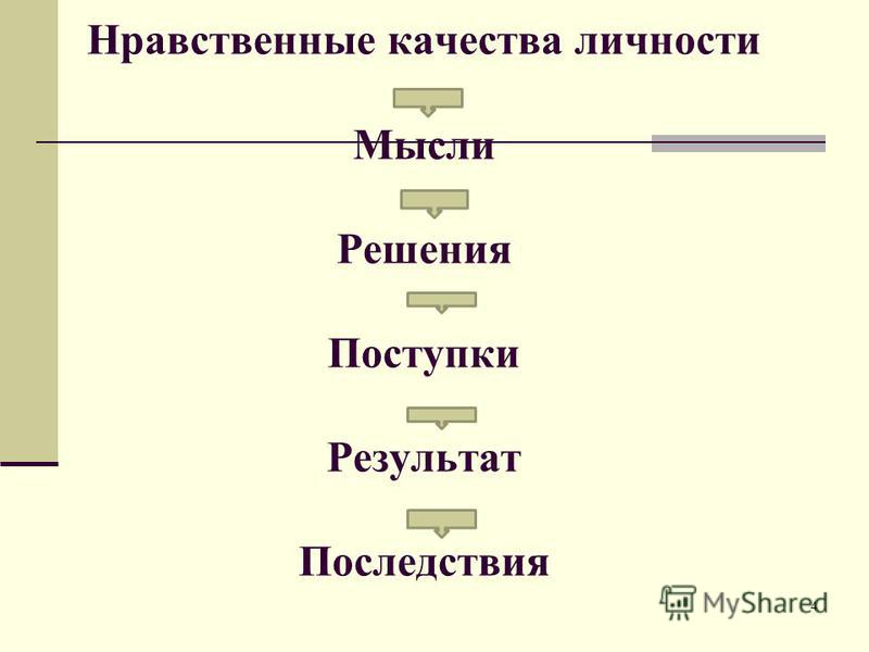 Схема нравственные качества человека