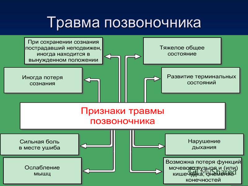 Как проработать травму отвергнутого пошаговый план