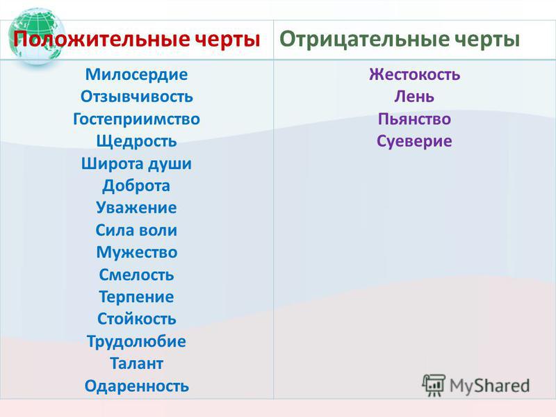 Характер положительные и отрицательные