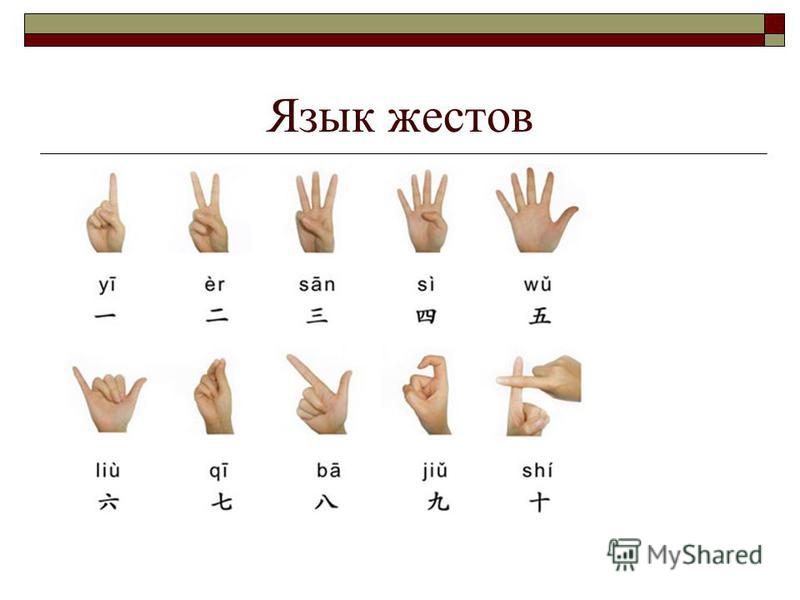 Язык жестов есть. Язык глухонемых. Базовые фразы на жестовом языке. Привет на языке жестов. Язык жестов учить.