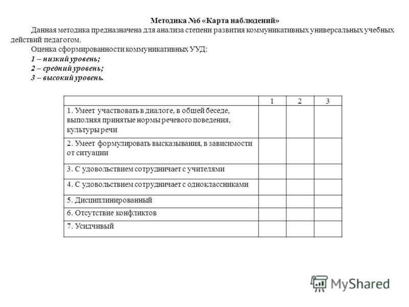 Карта наблюдения. Методика карта наблюдений. Карта наблюдений за развитием обучающегося. Карта наблюдений по коммуникативности. Карта наблюдений за обучающимися начальной школы.