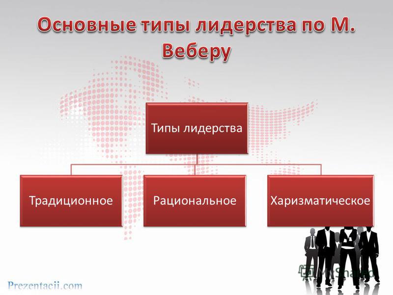 Виды лидерства презентация