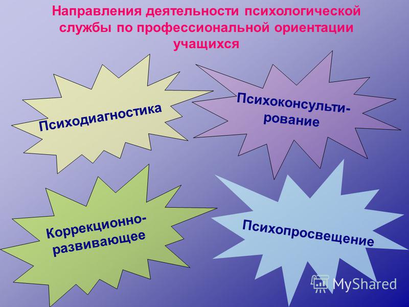 Направления деятельности психолога организации. Направления деятельности психолога. Направления психологической службы. Направления работы в психологии. Основные направления деятельности психологической службы.