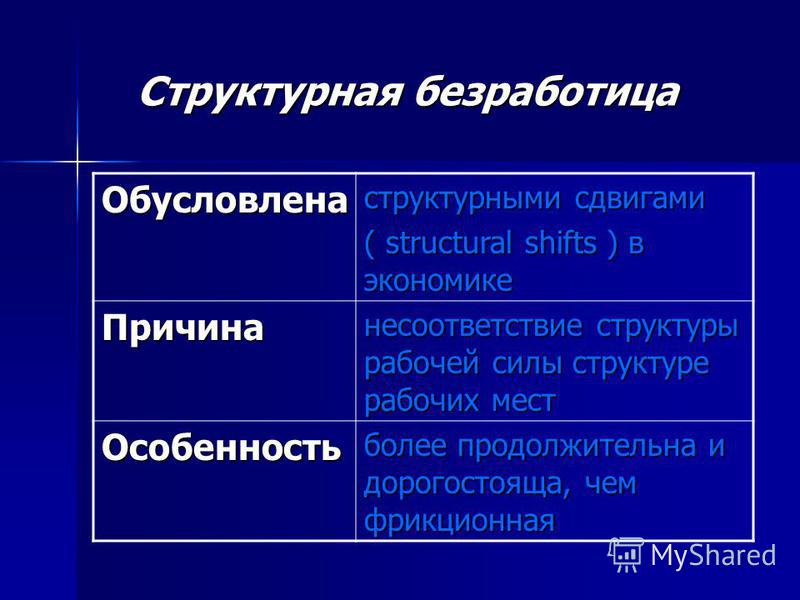 Структурная безработица примеры. Структурная безработица обусловлена. Особенности структурной безработицы. Чем обусловлена структурная безработица. Структурная безработица это безработица.