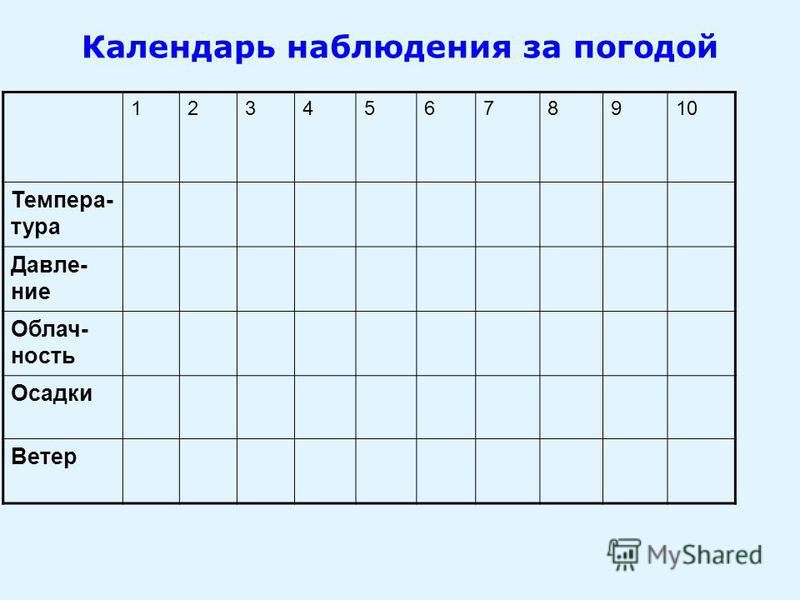 Образцы наблюдений. Дневник наблюдений за погодой. Таблица наблюдения за погодой. Календарь наблюдений. Дневник наблюдений таблица.