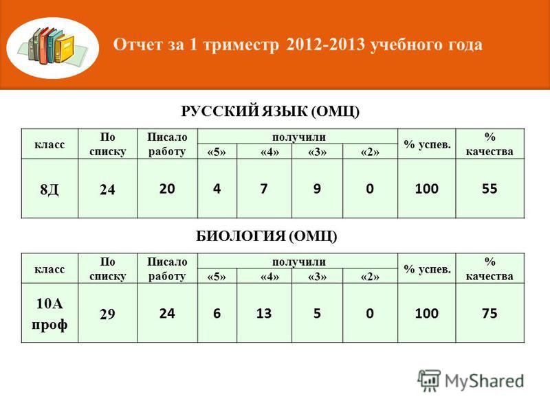 Какой класс 1 2 3 4. Оценки по триместрам. Триместры учебный год. Сколько триместров в учебном году. Первый триместр учебы.