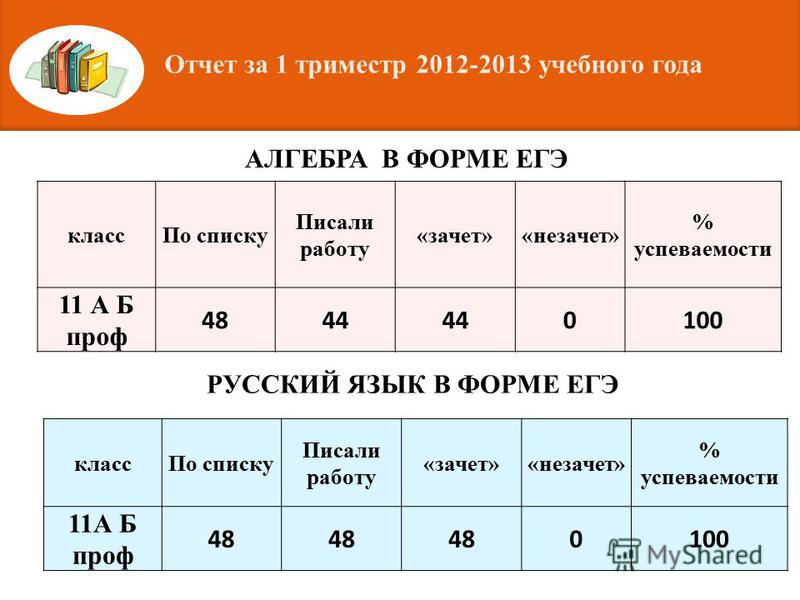 Класс n. Триместры учебный год. Триместр успеваемости. Учеба по триместрам. Кол-во учащихся триместрам.