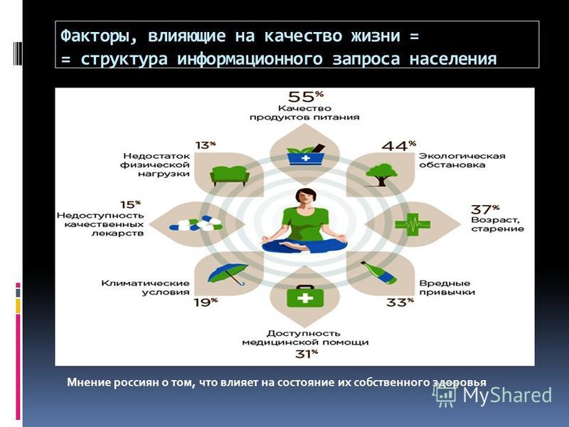 Влияние качества жизни