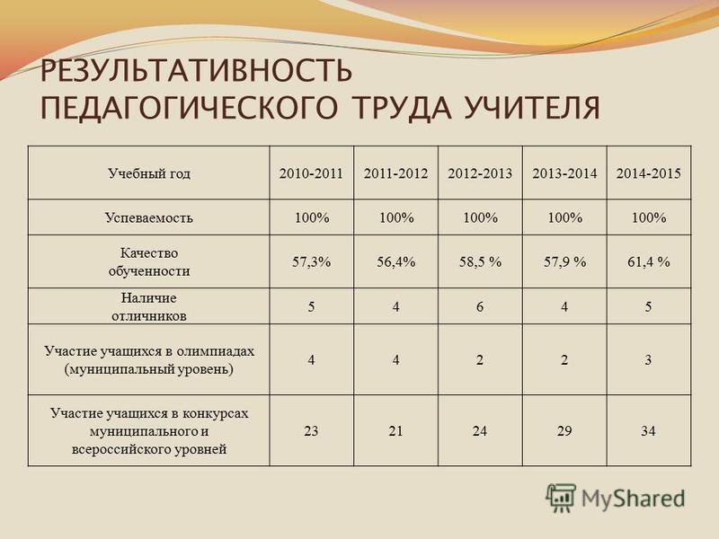 Классная характеристика 8 класса