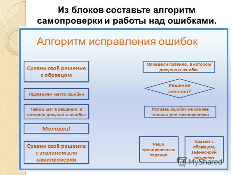 Алгоритм действий решения задачи. Работа над ошибками алгоритм. Алгоритм работы над заданием. Алгоритм работы над ошибками по русскому. Алгоритм исправления ошибок.