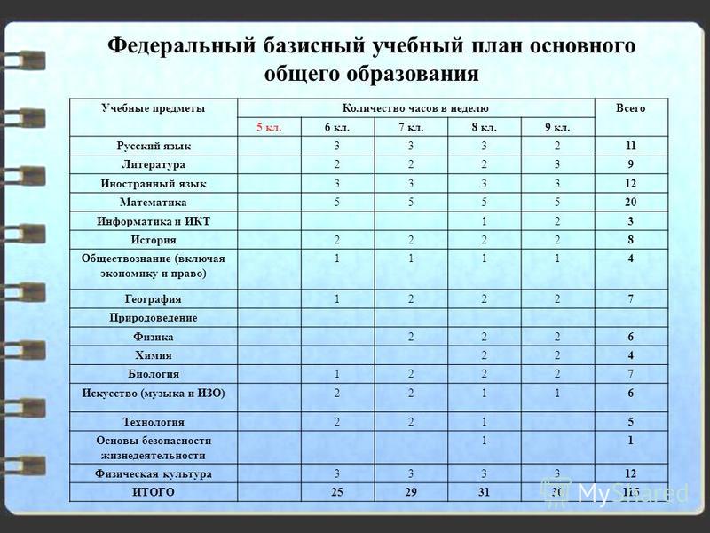 Что если не сдать индивидуальный проект в 11 классе