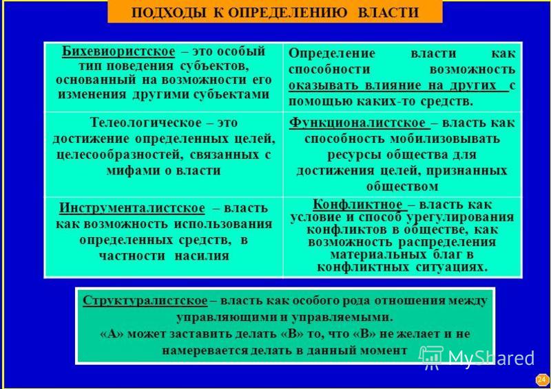 В основе какого подхода. Подходы к определению власти. Основные подходы к определению власти. Подходы к пониманию политической власти. Подходы к определению власти в политологии.