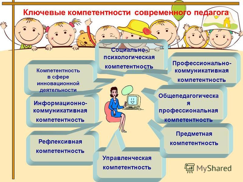 Схема модели профессиональной компетентности педагога