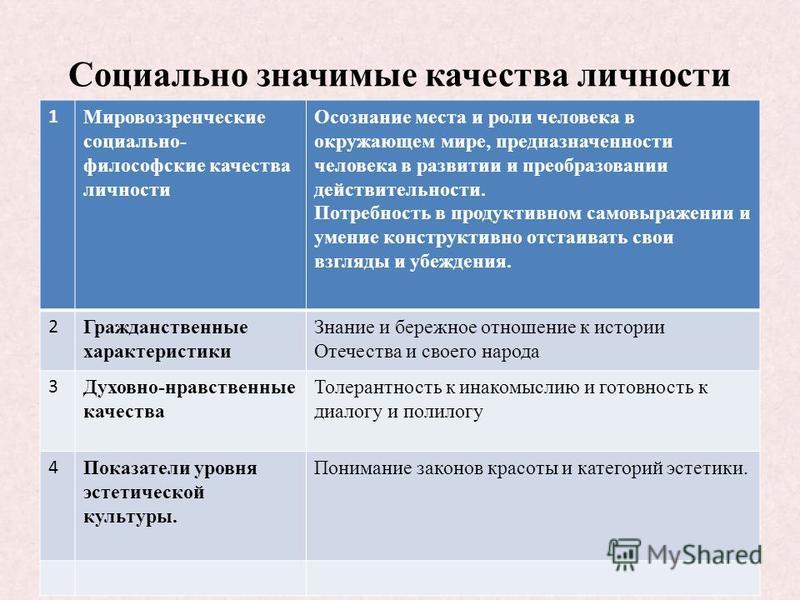 Духовно нравственные качества социального работника