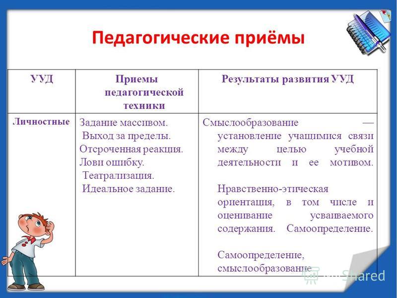 Педагогические приемы. Педагогические приемы примеры. Виды педагогических приемов. Прямые педагогические приемы.