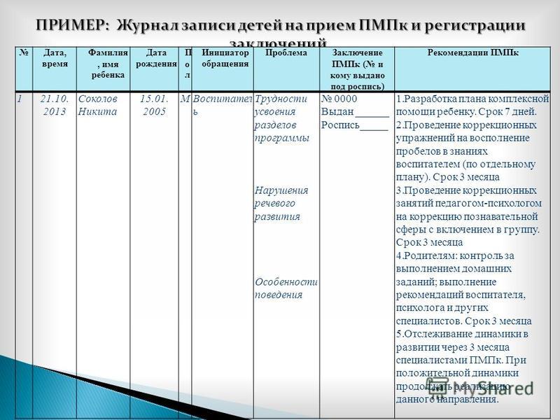 План психолого педагогического консилиума в школе