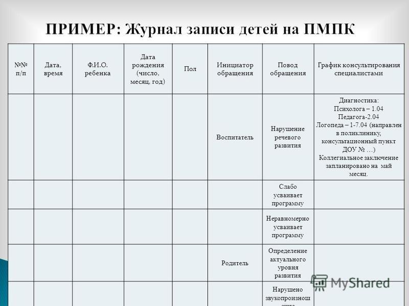 Журнал направлений обучающихся на пмпк образец заполнения