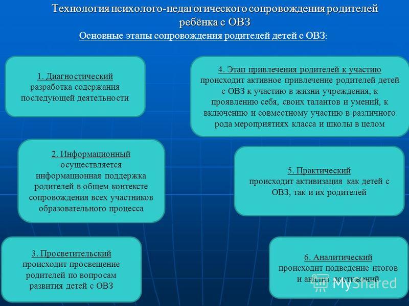 План психолого педагогического сопровождения детей с овз