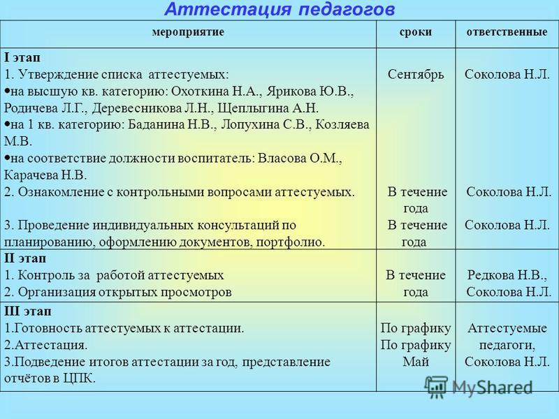 План преподавателя