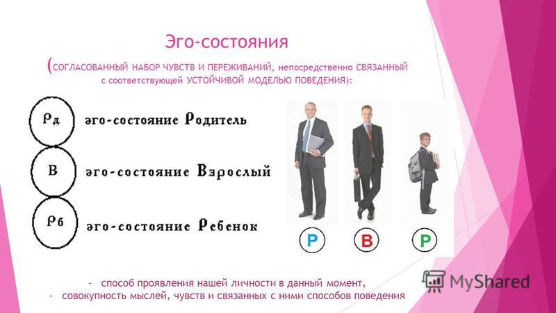 Эго определение. Эго состояния. Эго по Берну. Эго состояние родитель. Три эго состояния личности.