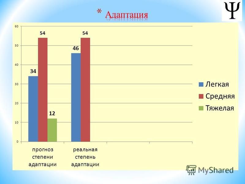 Презентация годовой отчет психолога - 81 фото