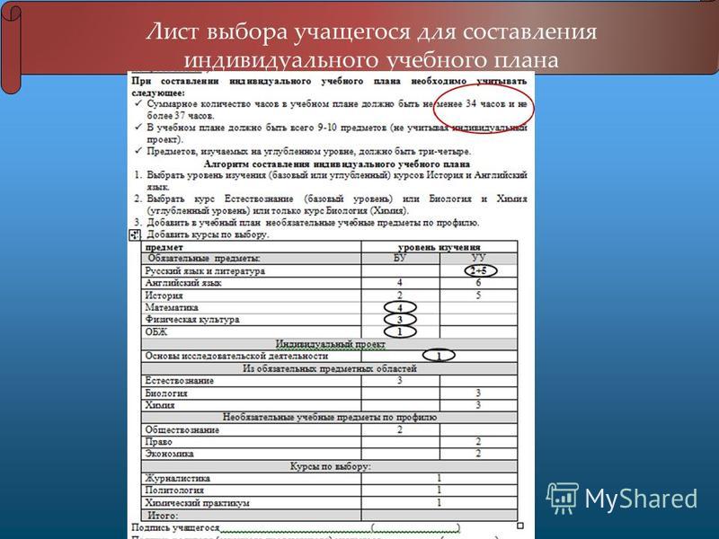 Задание по индивидуальному проекту