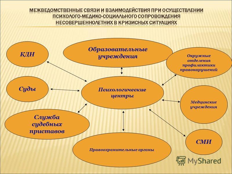 Взаимодействие психологов