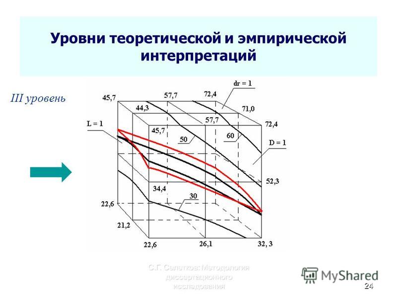 Диаграммы интерпретации