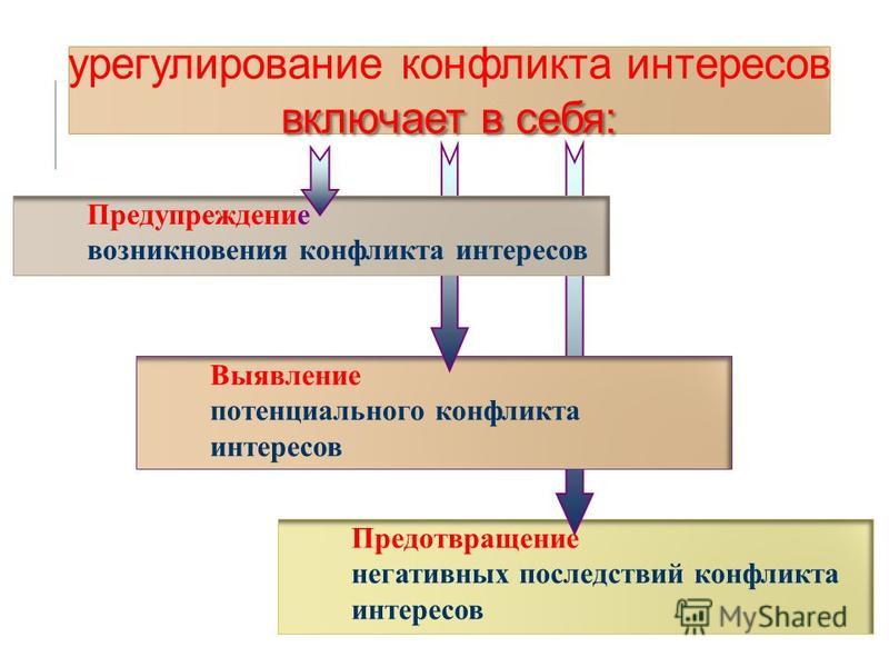 Самостоятельное урегулирование