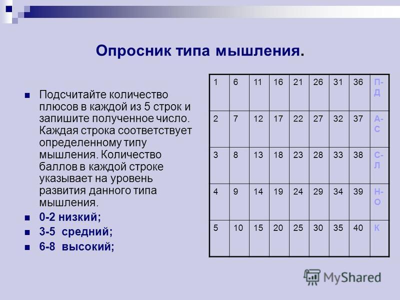 Профессиональный опросник. Опросник виды. Методика опросник типа мышления. Тест на Тип мышления.