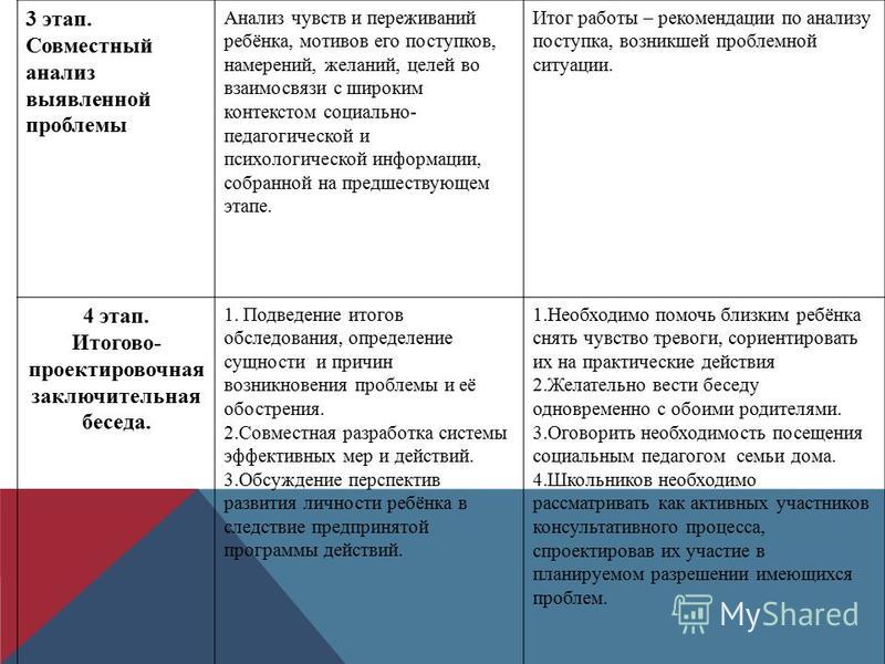 Чувство разбор. Анализ чувств. Анализ чувств к человеку. Анализ чувств как писать. Схема анализа чувств.