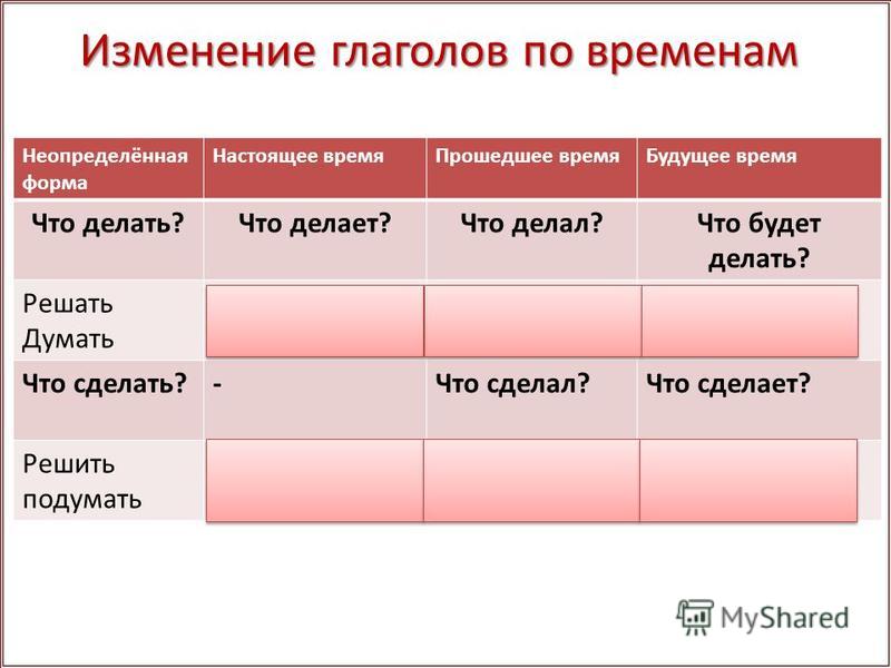 Как правильно поменялись планы или изменились планы