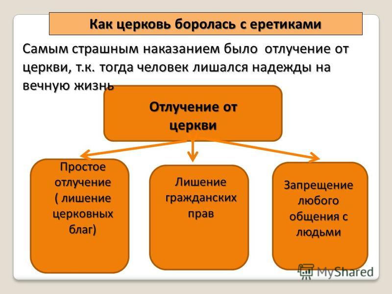 Могущество папской власти церковь и еретики