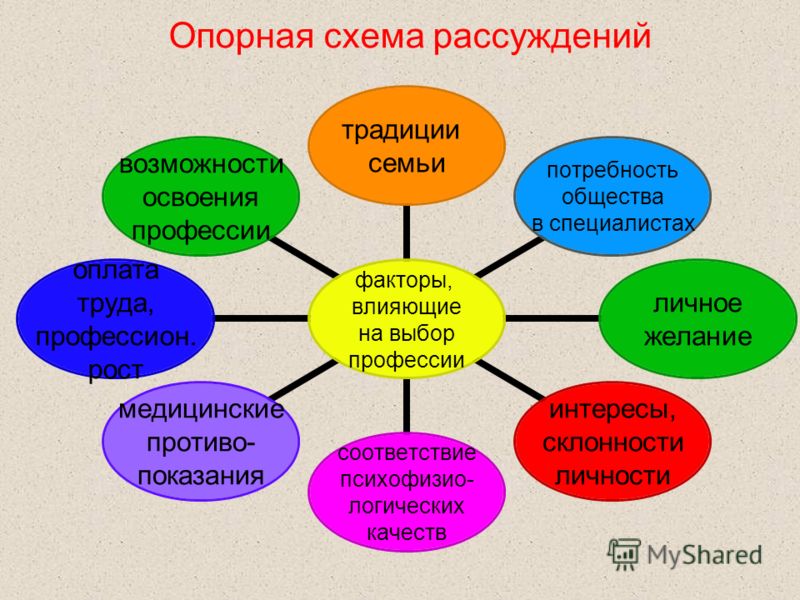 Творческий проект на тему выбор профессии