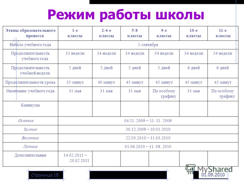 Часы расписание. Режим работы школы. График работы школы. График школы. Распорядок работы школы.