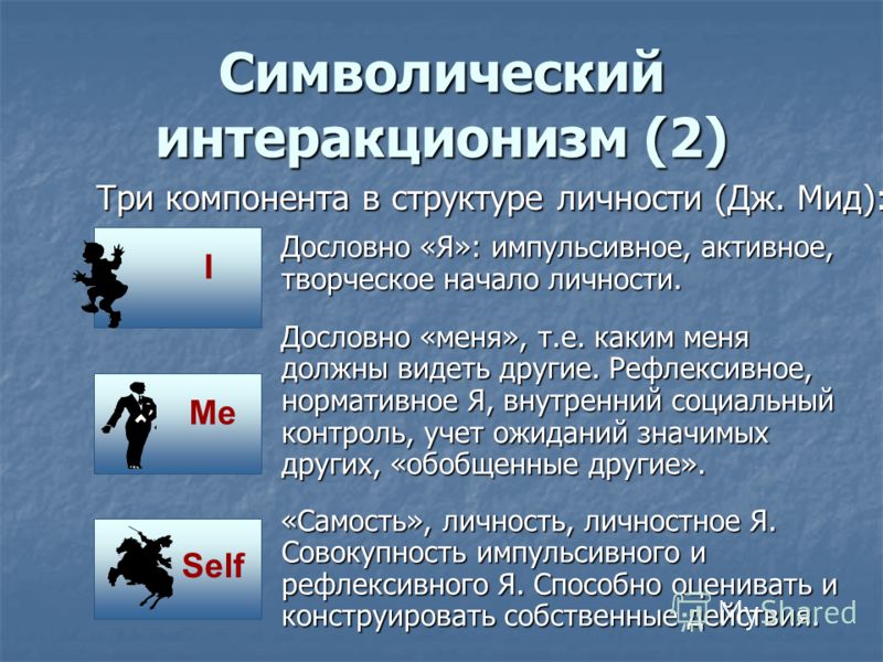 Символически это. Символический интеракционизм МИДА. Символический интеракционизм в социологии. Концепция символического интеракционизма. Символический интеракционизм в социологии теории.