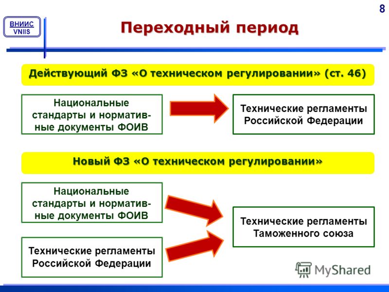 Период перехода. Особенности переходного периода. Реформа в области технического регулирования. Россия в переходный период. Технические регламенты и национальные стандарты.