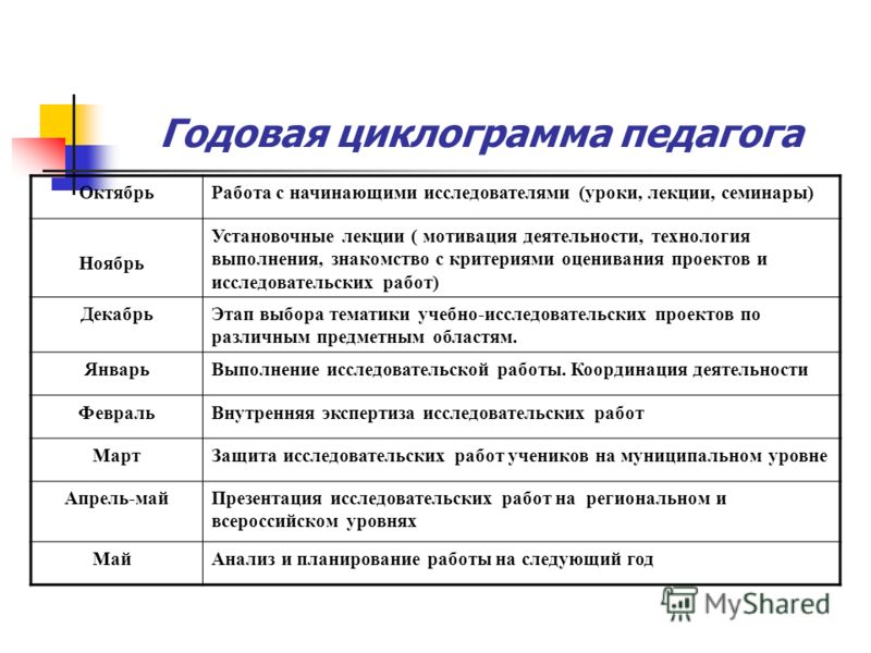 Работа над годовым планом начинается с