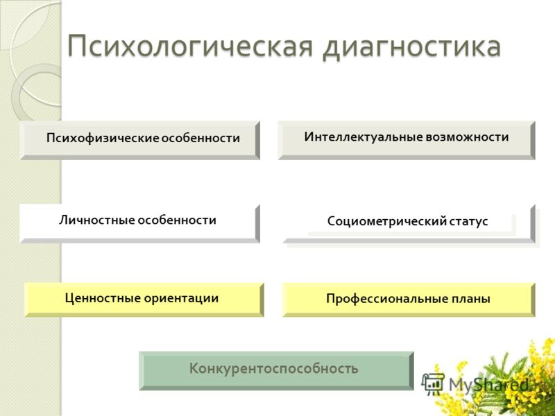 Диагностика психического состояния личности