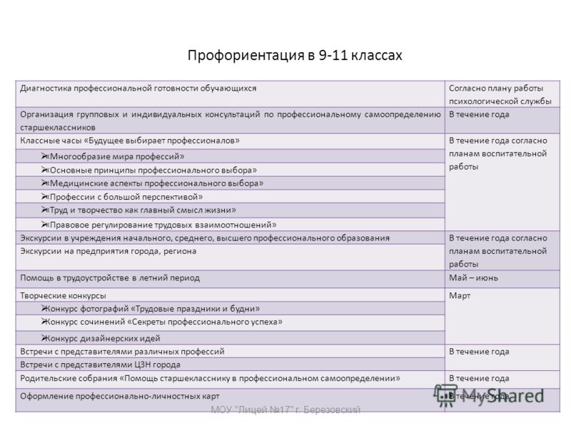 План работы профориентационной работы в школе