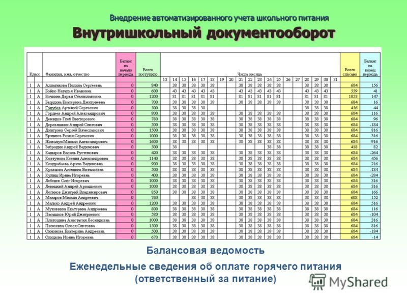 Учет школьников. Таблица учета питания. Учёт питания в школе. Таблицы по питанию в школе. Таблица учета питания в столовой.