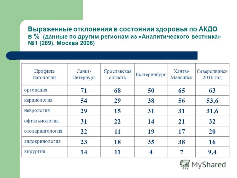 Отклонения в состоянии здоровья. Отклонения в здоровье. Имеющиеся отклонения в состоянии здоровья. Функциональные отклонения в состоянии здоровья. Незначительные отклонения в состоянии здоровья.