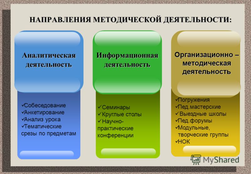 Понятие направление деятельности. Направления методической работы. Направления работы методиста. Направления методической работы учителя начальных классов. Направление учебно-методической работы *.