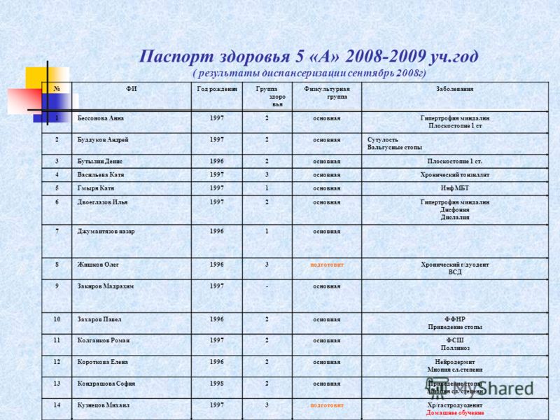 Паспорт здоровья после диспансеризации образец