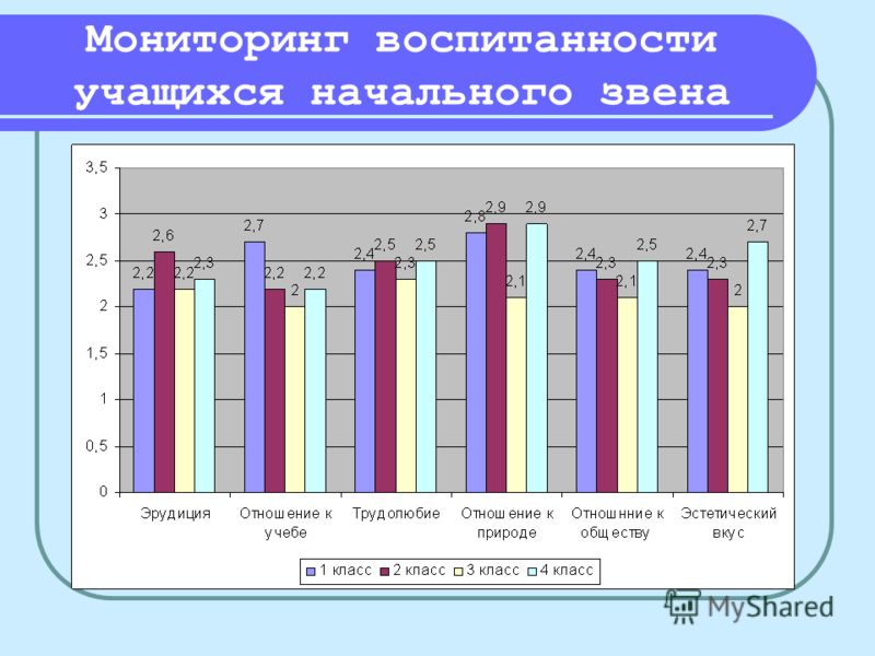 Карта интересов младших школьников 35 вопросов