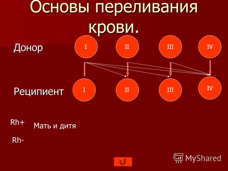 Схема переливания групп крови