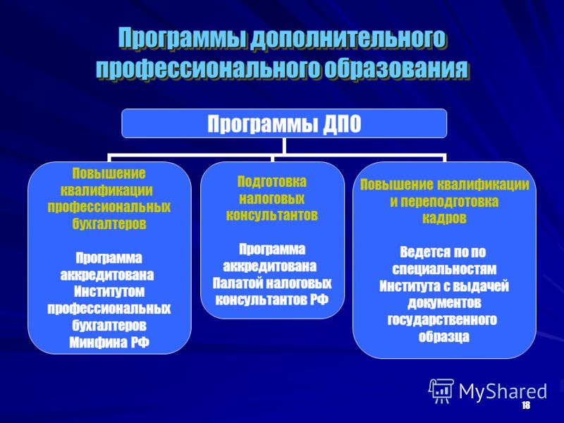 Организация дополнительного профессионального образования. Дополнительное профессиональное образование. Дополнительные профессиональные программы. Программы ДПО. Дополнительное профессиональное образование это примеры.