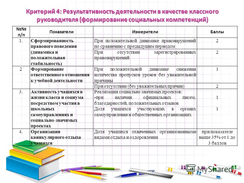 Отчет по мониторингу социальных сетей обучающихся образец