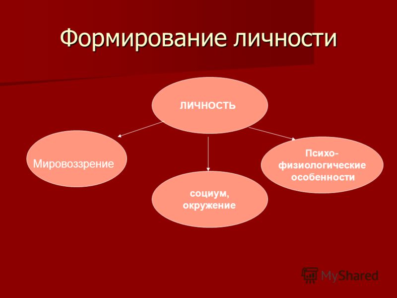 Воспитание мировоззрения личности